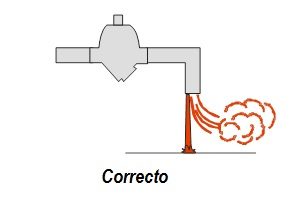Caso correcto