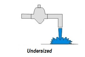 Condizione sottodimensionata